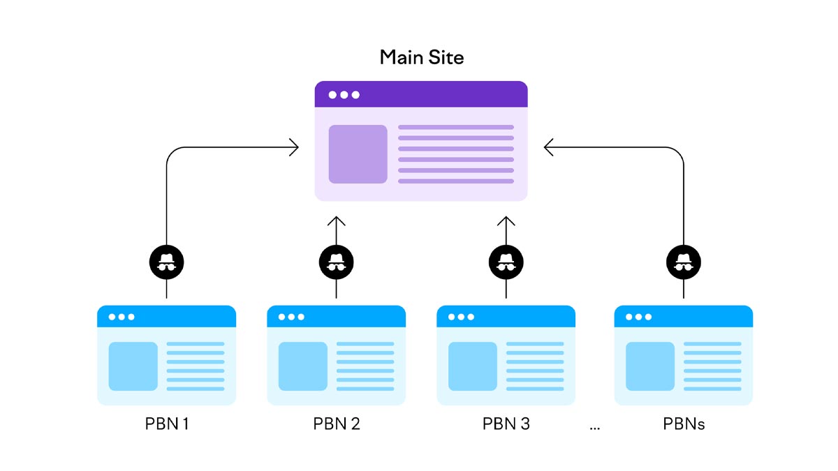Chiến lược xây dựng hệ thống vệ tinh PBN an toàn, tiết kiệm với Hosting giá rẻ IAN (49k/tháng). Tối ưu hóa chi phí SEO, đảm bảo tốc độ tải trang nhanh (Nginx/NVMe) để biến PBN thành các website chất lượng cao, tránh bị Google phạt.