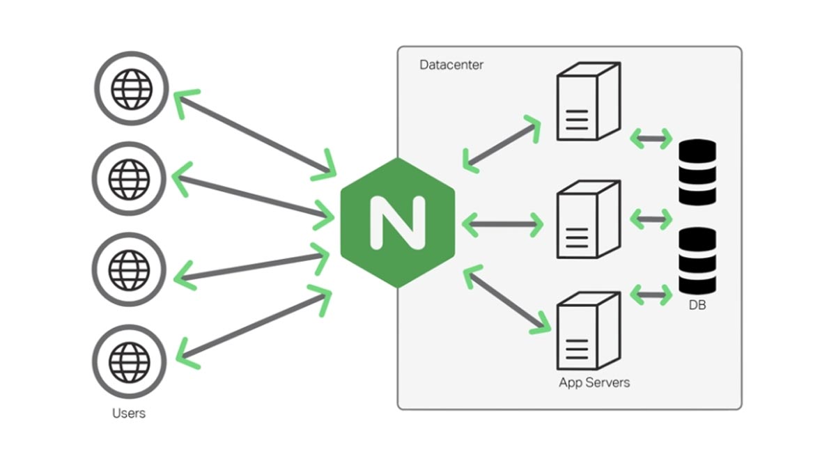 Website chậm làm mất hơn 50% khách hàng tiềm năng. Tìm hiểu nguyên nhân gây chậm website và giải pháp tăng tốc với Hosting Nginx tại IAN.VN. Tối ưu Core Web Vitals, giảm tỷ lệ thoát (Bounce Rate) và tăng doanh thu bán hàng ngay lập tức.